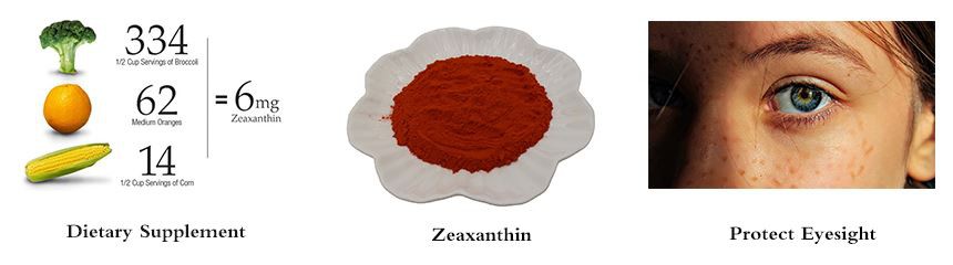 zeaxanthin zeaxanthin